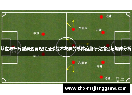 从世界杯阵型演变看现代足球战术发展的总体趋势研究路径与规律分析