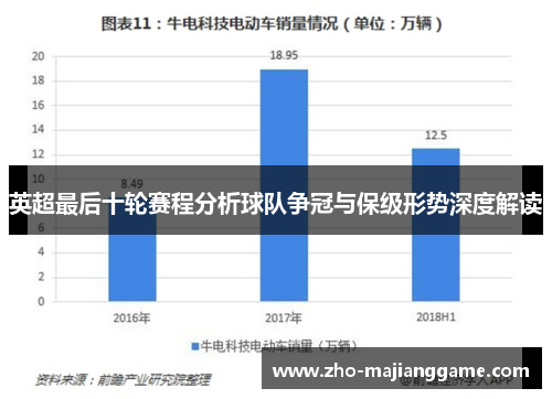 英超最后十轮赛程分析球队争冠与保级形势深度解读