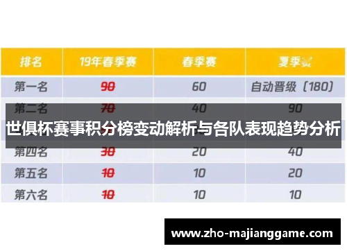 世俱杯赛事积分榜变动解析与各队表现趋势分析