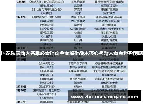 国家队最新大名单必看指南全面解析战术核心与新人看点趋势前瞻