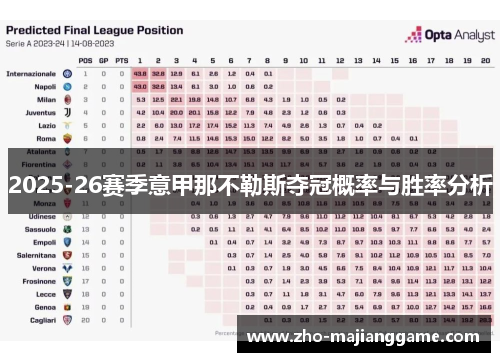 2025-26赛季意甲那不勒斯夺冠概率与胜率分析 2025-26赛季意甲那不勒斯夺冠概率与胜率分析