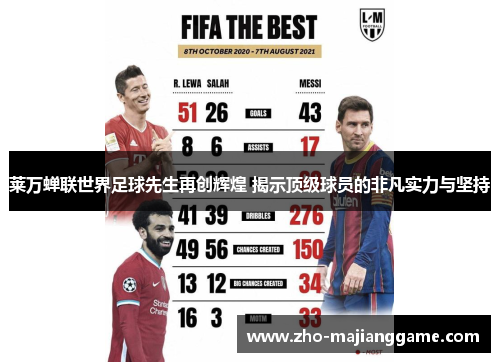 莱万蝉联世界足球先生再创辉煌 揭示顶级球员的非凡实力与坚持 莱万蝉联世界足球先生再创辉煌 揭示顶级球员的非凡实力与坚持