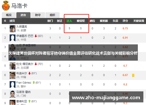 久保建英世俱杯对阵葡萄牙防守端价值全面评估研究战术贡献与关键影响分析 久保建英世俱杯对阵葡萄牙防守端价值全面评估研究战术贡献与关键影响分析