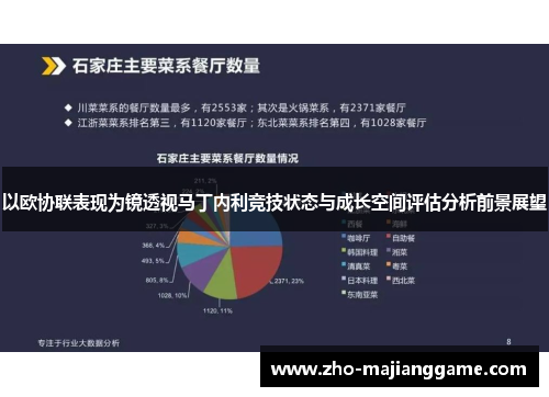 以欧协联表现为镜透视马丁内利竞技状态与成长空间评估分析前景展望 以欧协联表现为镜透视马丁内利竞技状态与成长空间评估分析前景展望