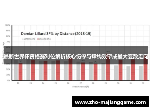 最新世界杯资格赛对位解析核心伤停与锋线效率成最大变数走向 最新世界杯资格赛对位解析核心伤停与锋线效率成最大变数走向