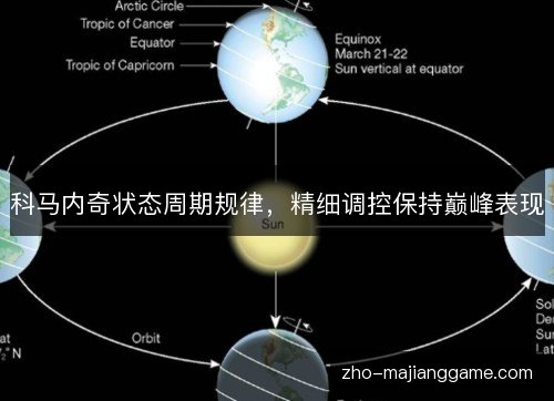 科马内奇状态周期规律，精细调控保持巅峰表现